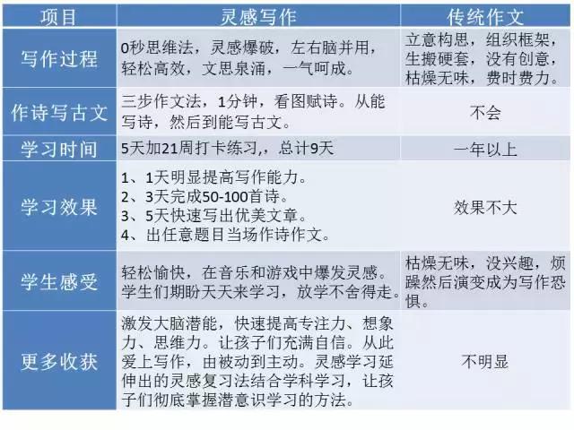 关于灵感的作文,灵感作文800字