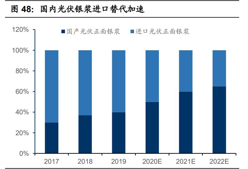 国瓷材料扩产,国瓷材料未来成长性分析