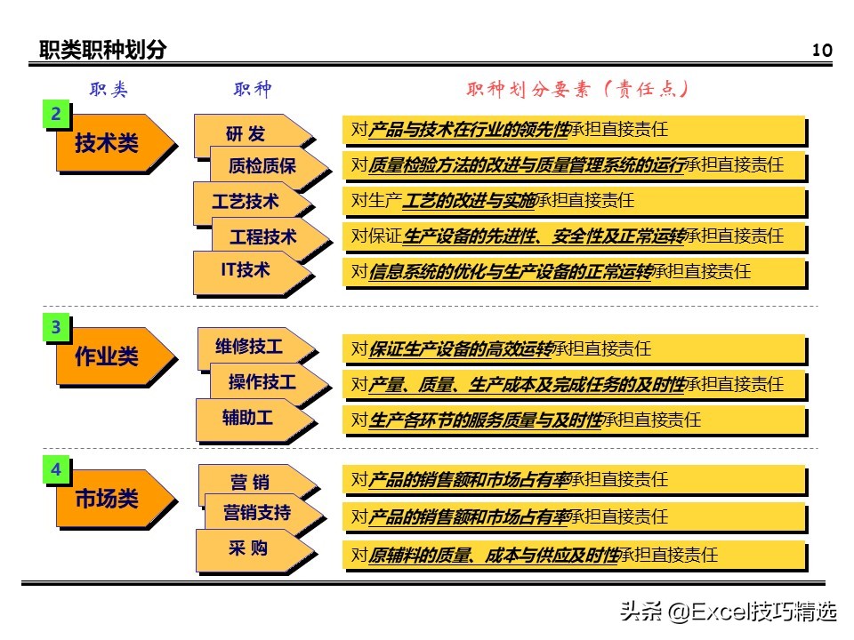 薪酬体系方案100例,建立薪酬结构ppt免费