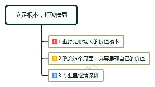 人在职场为什么要改变,职场中自己成了透明人该怎么处理