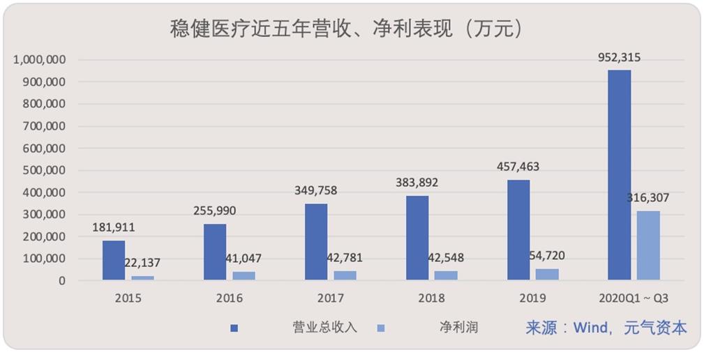 稳健医疗全棉时代占比,全棉时代和稳健医疗什么关系