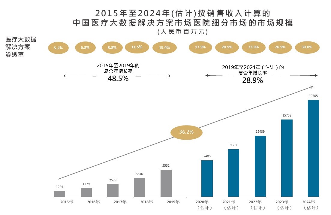 为患者解除痛苦是一件很开心的事,解决别人的痛苦才能使我快乐