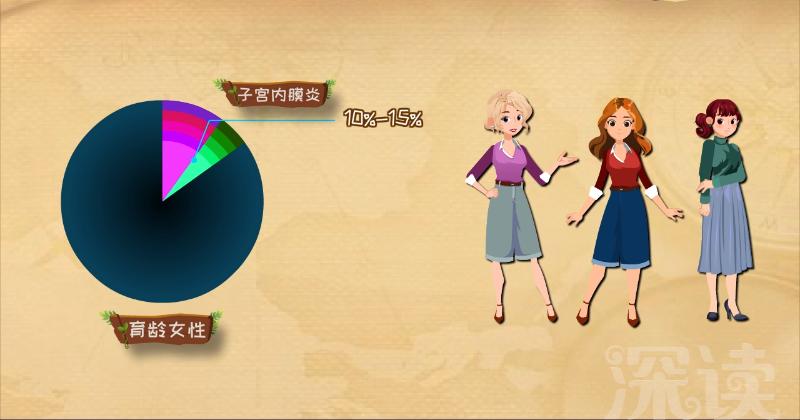 子宫内膜炎导致小腹持续疼痛,急性子宫内膜炎症状表现