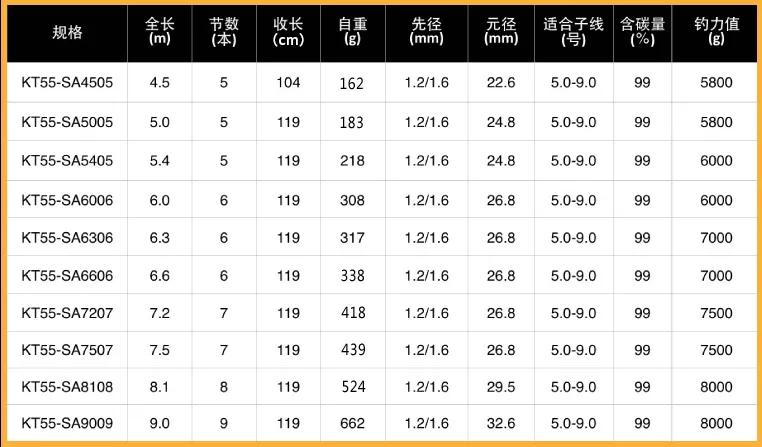 大物竿选购技巧,大物竿挑选