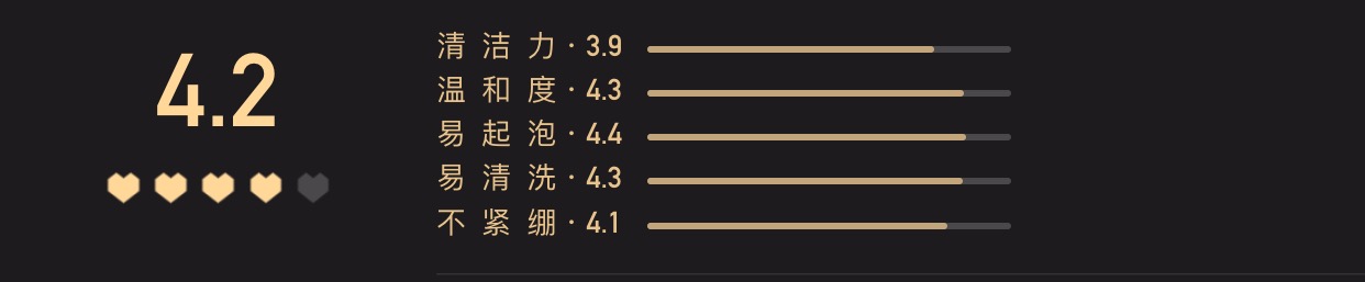 50W人评选的“小红心大赏”?它们能否代表你的看法?