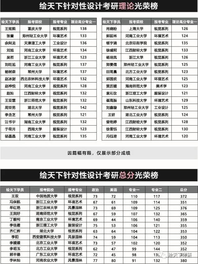 工业设计专业北京理工大学,北京理工大学工业设计专业咋样