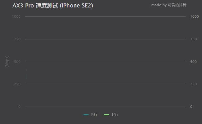 这款入门Wi-Fi6路由值不值得买？华为AX3Pro深度体验