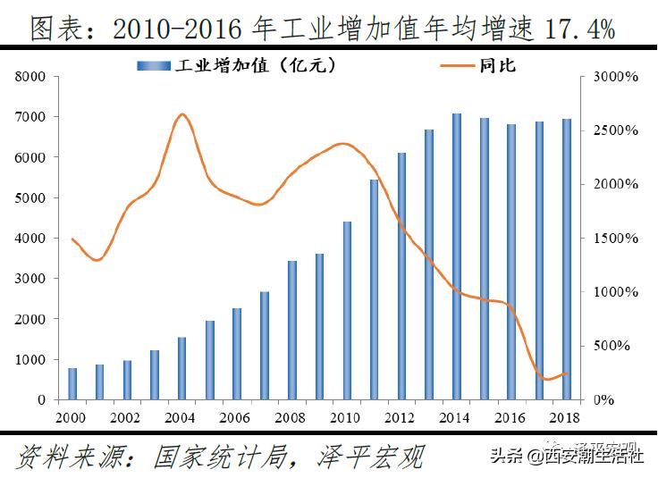 中国最具发展潜力的十大城市排名,中国最具发展潜力城市排行榜