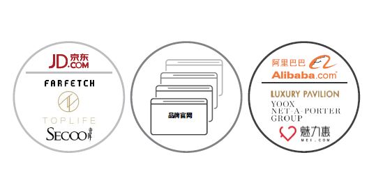 钱能买来世界上最贵的奢侈品,世界上最昂贵的10大奢侈品