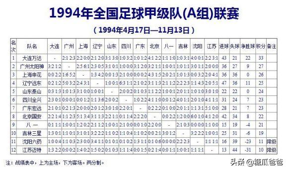 辽宁足球队的辉煌历史,足球辽宁队辉煌历史