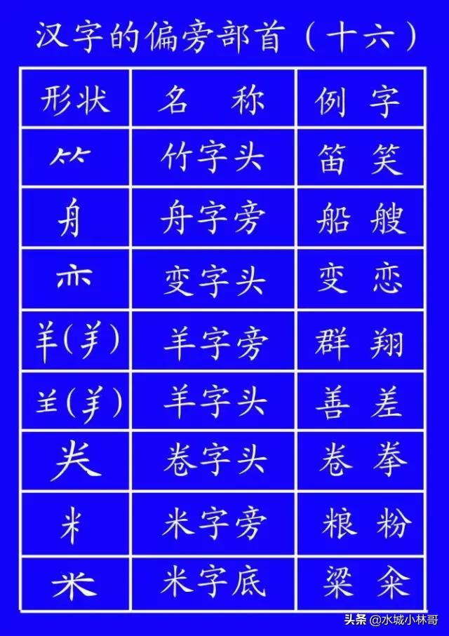 国家规定的笔画笔顺,国家正式出台的笔顺标准写法