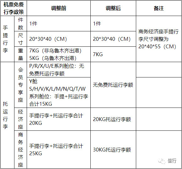 春秋航空免费托运多大的行李 (春秋航空为什么托运行李要收费)
