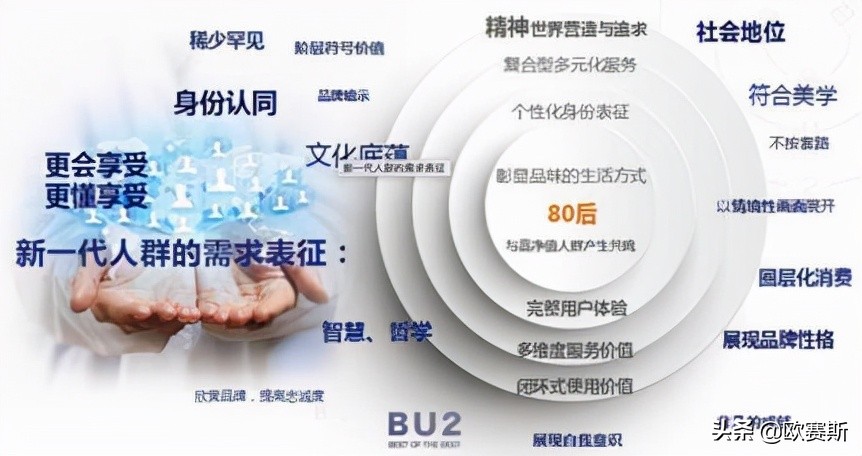 鍝佺墝鎴樼暐宸ュ叿,鍝佺墝鎴樼暐涓冪姝﹀櫒