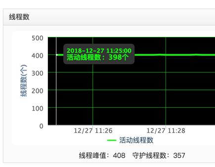 ShardingSphere对接京东白条实战