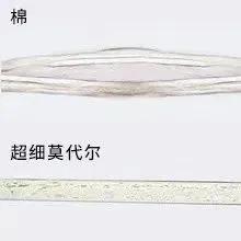 一万米重量只有1克，莫代尔纤维做成衣服，柔软像“第二层肌肤”