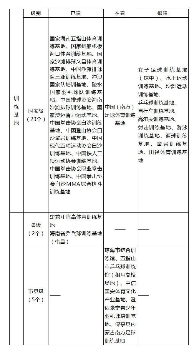 我为海南自贸港做贡献,我为自贸港建设作贡献