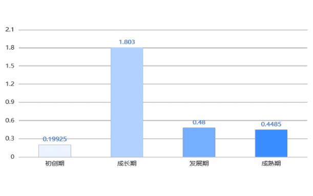 化妆品技术与工程专业就业薪资,上海应用技术大学化妆品就业前景