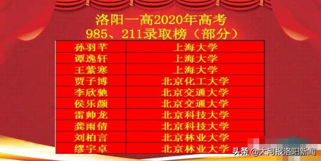 洛阳第一高级中学2020年高考成绩,洛阳一高2019年高考录取喜报