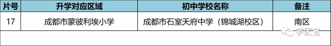 成都八里庄初中划片,成都龙泉驿初中划片