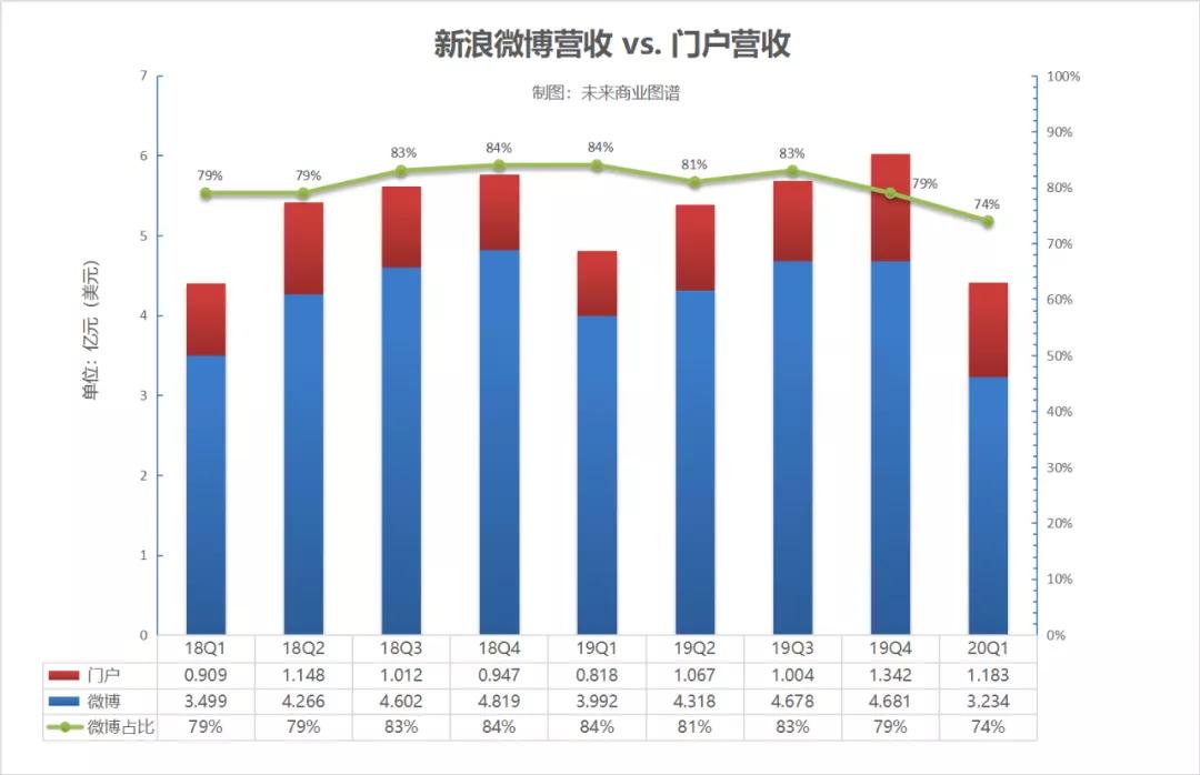 20年股市走向,20年被低估股票