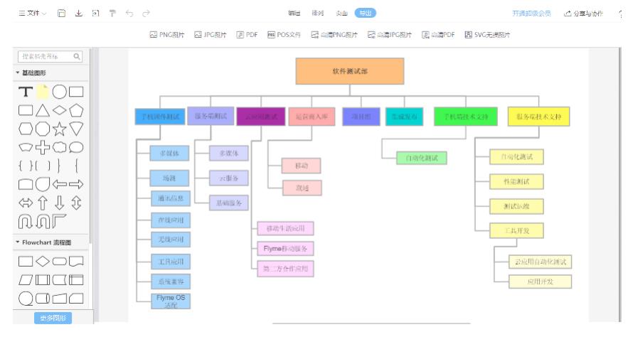 小芯机:悄悄告诉你wps的6大功能,让你更早下班