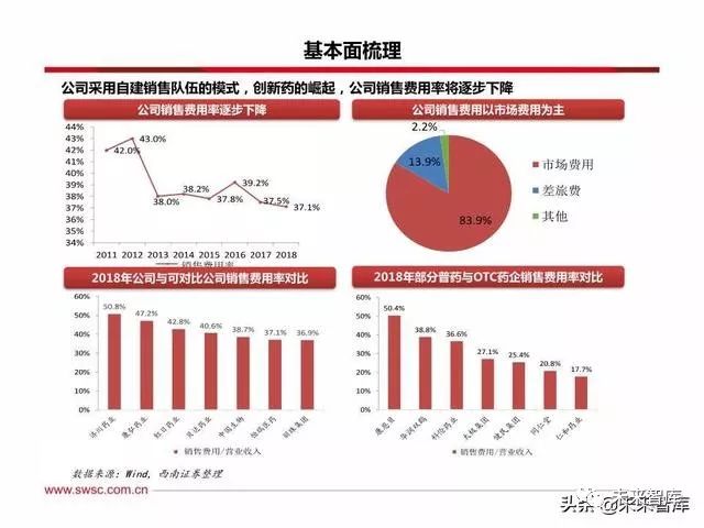 恒瑞医药创新战略,恒瑞医药的发展困境和机遇