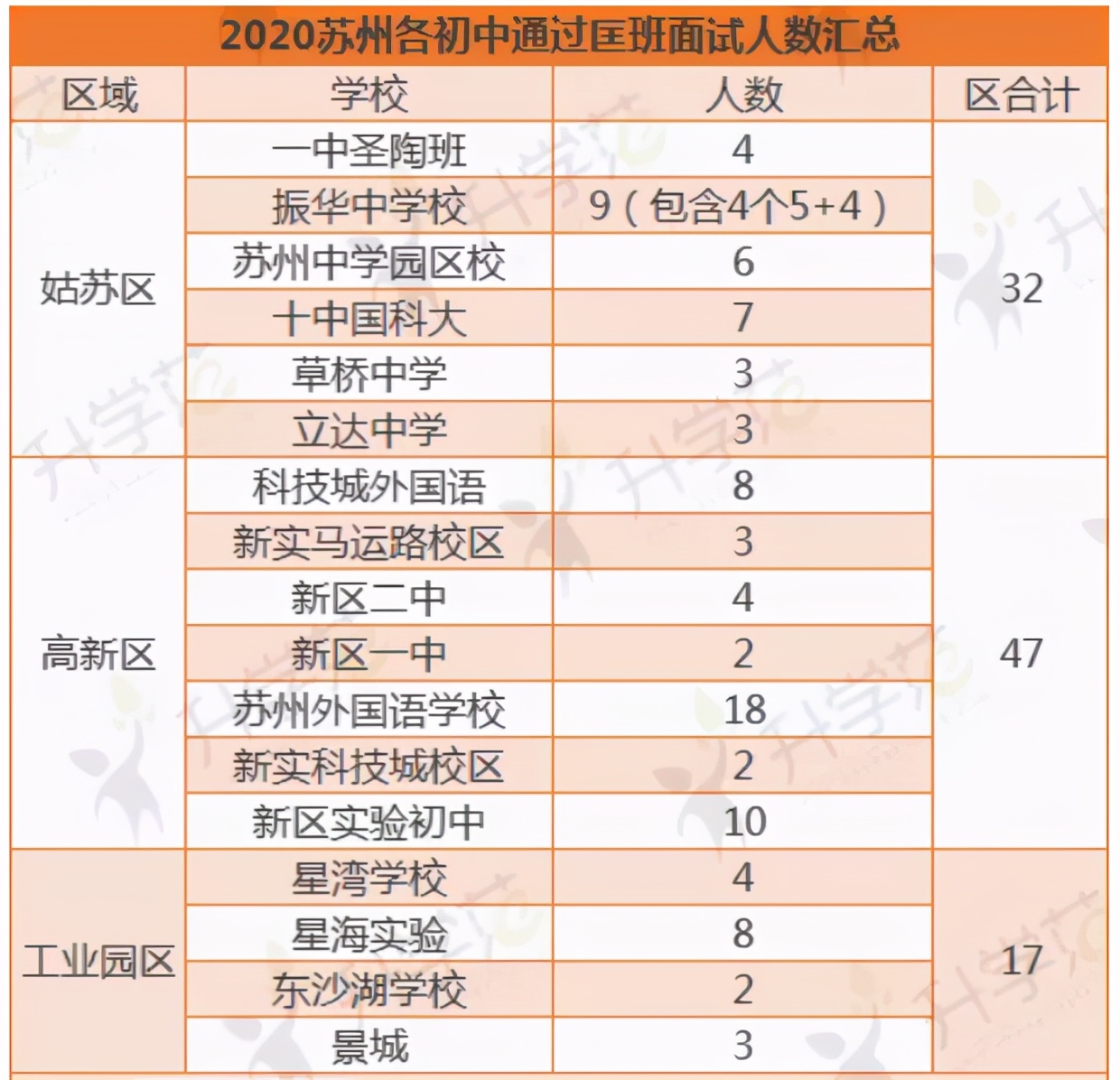 盘点苏州名校,苏州姑苏前十名好的小学