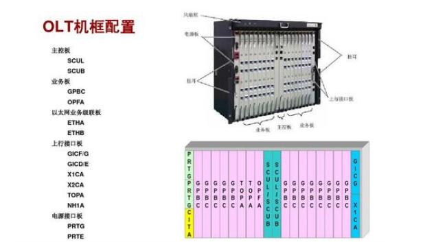 光纤入户家用,光纤入户上网需要什么