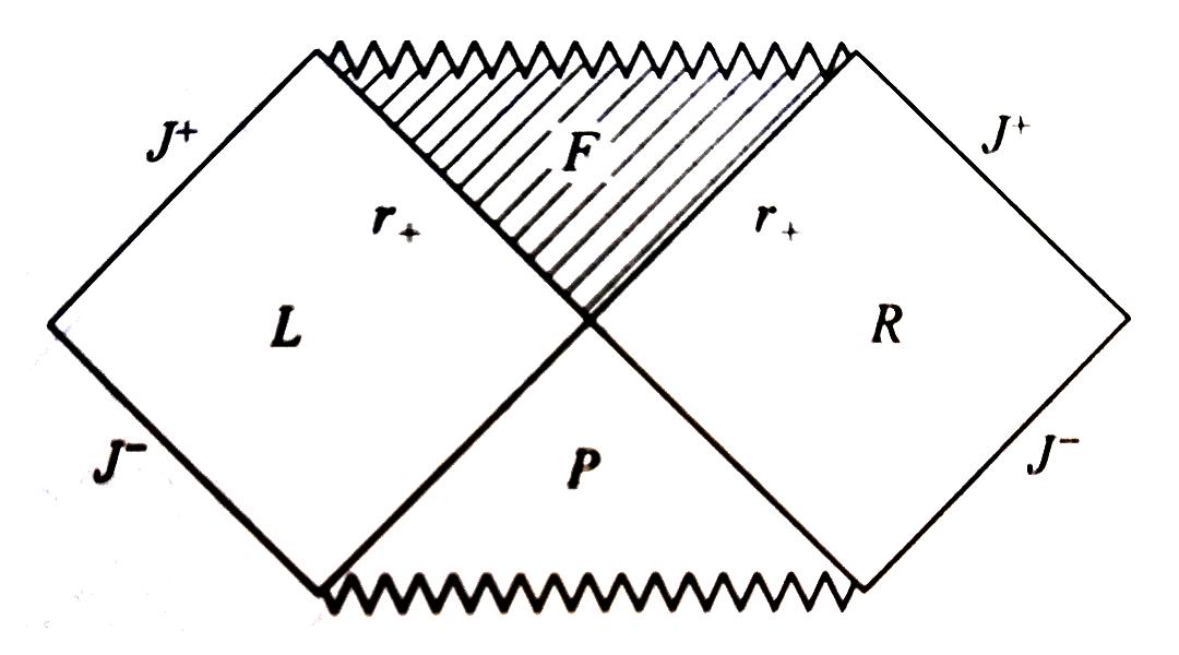 宇宙中最神秘的天体黑洞中篇,带你了解宇宙中心的神秘天体黑洞