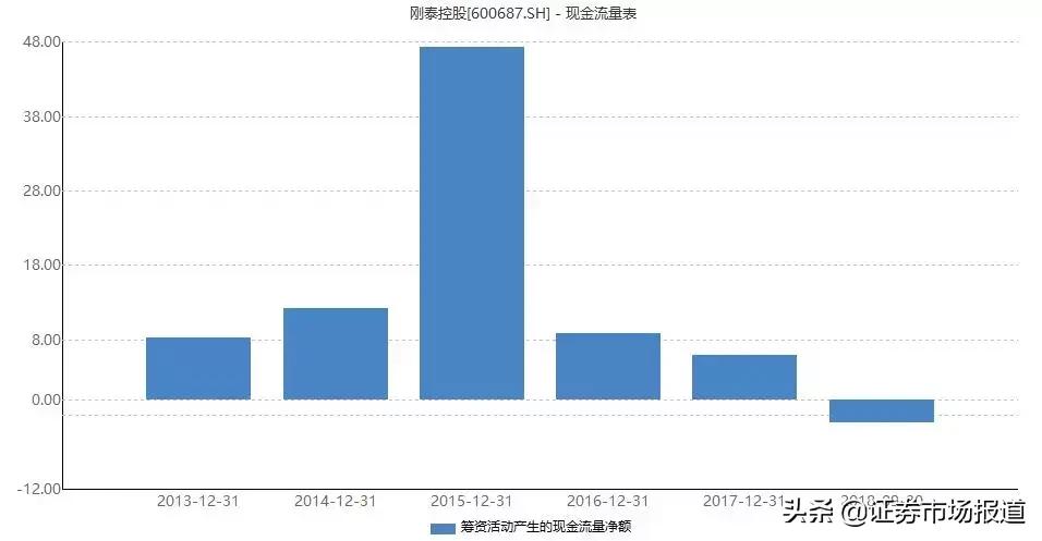 违规担保7亿被st的公司如何摘帽,股票因为违规担保被ST严重吗