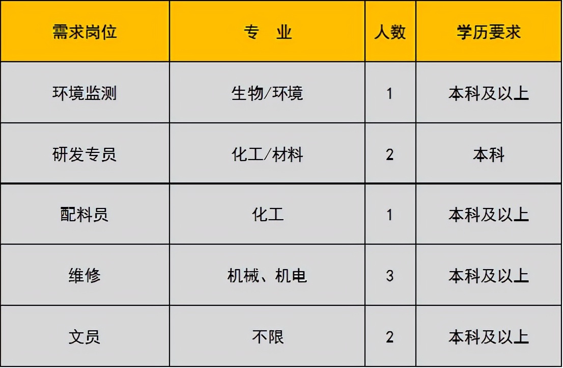 未就业高校应届生,未就业高校毕业生登记有哪些工作