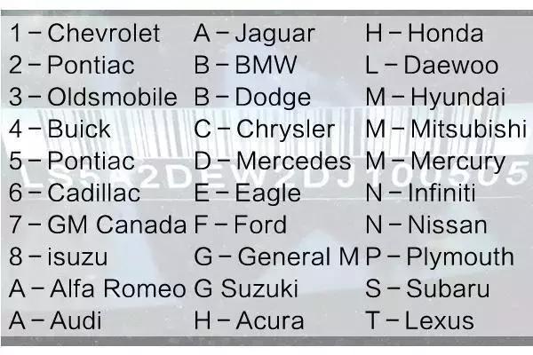 进口汽车的“身份证”你看得懂吗?