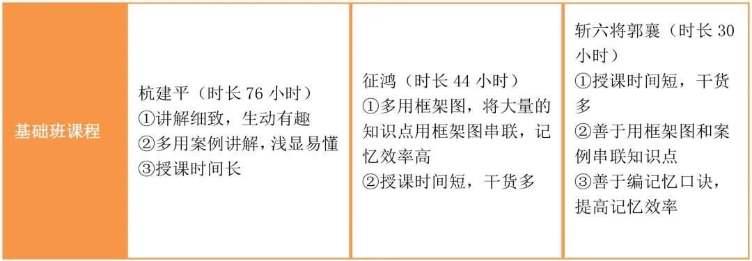 2024年cpa老师推荐,2021cpa老师