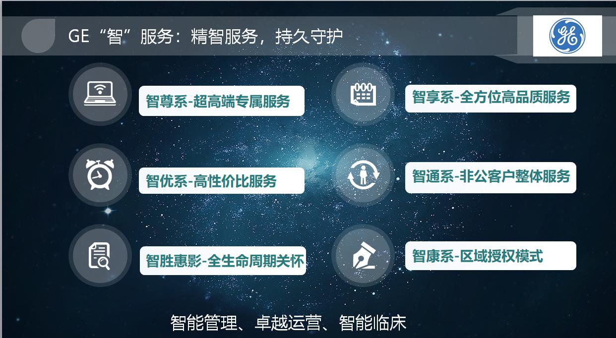 ge跟西门子飞利浦医疗器械谁厉害,ge西门子飞利浦