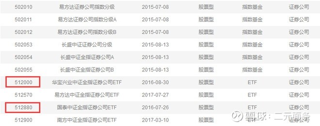 炒股必备软件大全,炒股所用软件