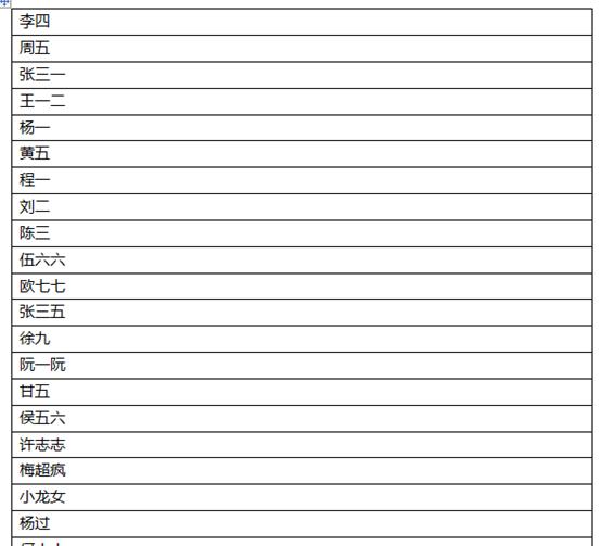word姓名单位对齐妙招,如何将word文档中的姓名对齐排列