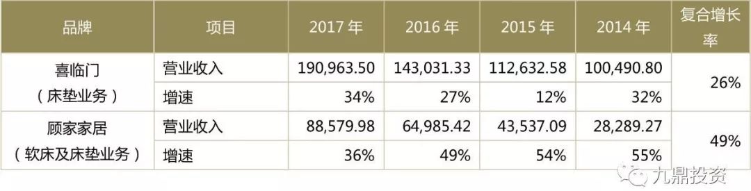 床垫行业检测报告,床垫可行性研究范本