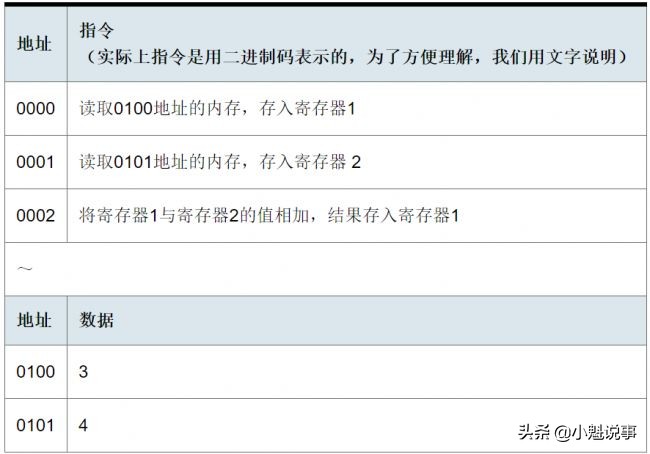 单片机芯片有哪些部分构成,单片机控制器部件由什么构成