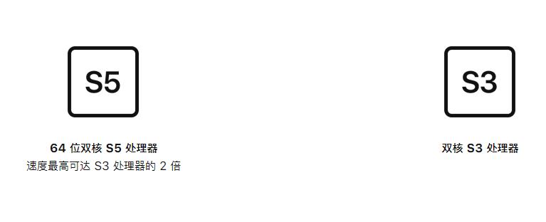 applewatch降价40美元,applewatch调整中文