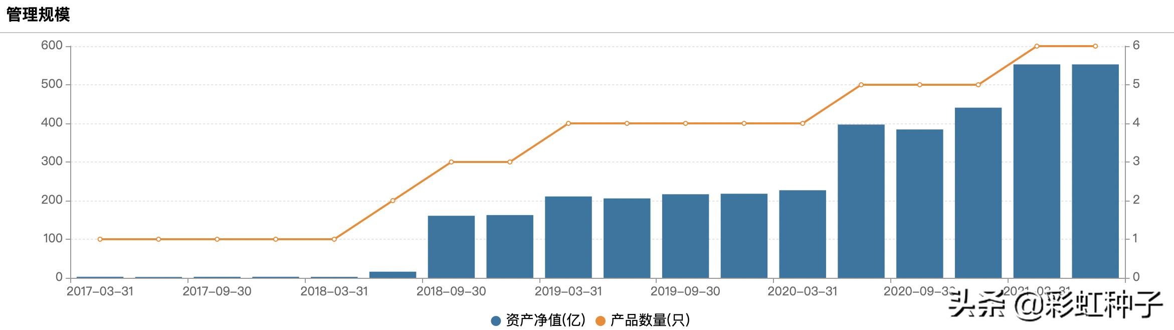NO.611｜汇添富基金杨瑨-汇添富数字经济引领发展，值不值得买？