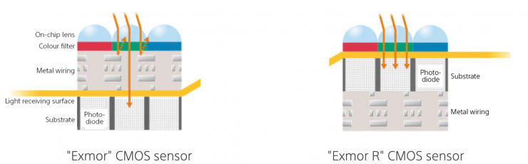 索尼fx30与佳能r6对比,直播相机索尼fx3和佳能c70哪个好
