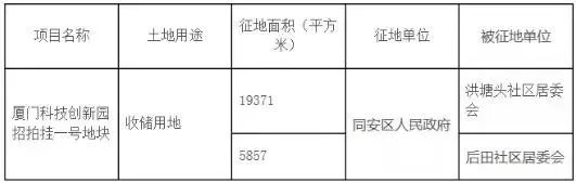 厦门集美区最新征收消息,集美最新即将要拆迁的街道搬迁