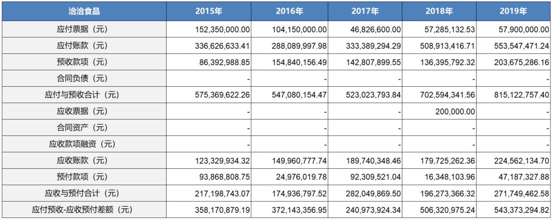 茅台与五粮液之争,为什么五粮液始终被茅台压制