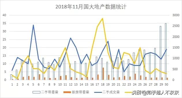 一个房产中介工作日常,房产中介朝阳行业