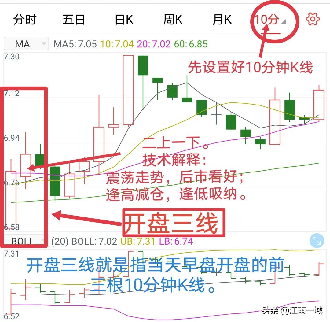 炒股基本知识和技巧是什么,炒股知识及技巧图片高清