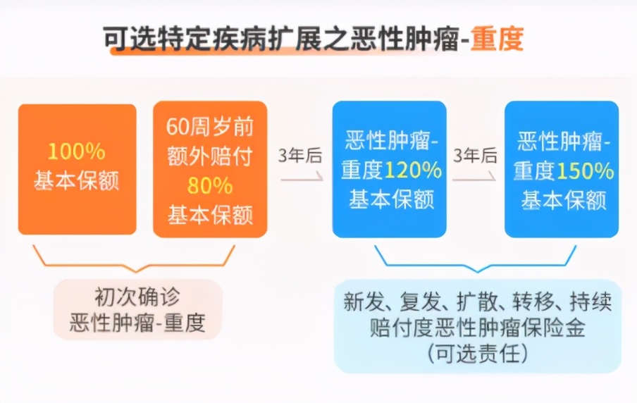 信泰如意金葫芦初现版怎么样,信泰如意金葫芦初现版现金价值
