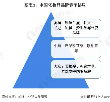雅诗兰黛、欧莱雅业绩大滑坡!国产化妆品迎来黄金年代