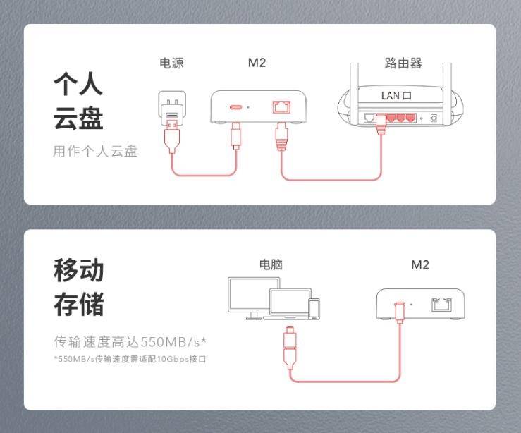 云存储数据中心搭建,闲置移动硬盘搭建个人云盘