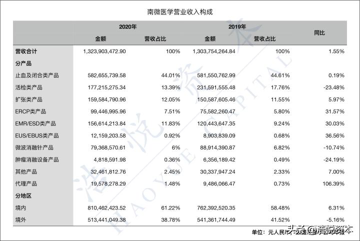 国产医疗器械正在逆袭翻盘,国产高端大型医疗器械现状
