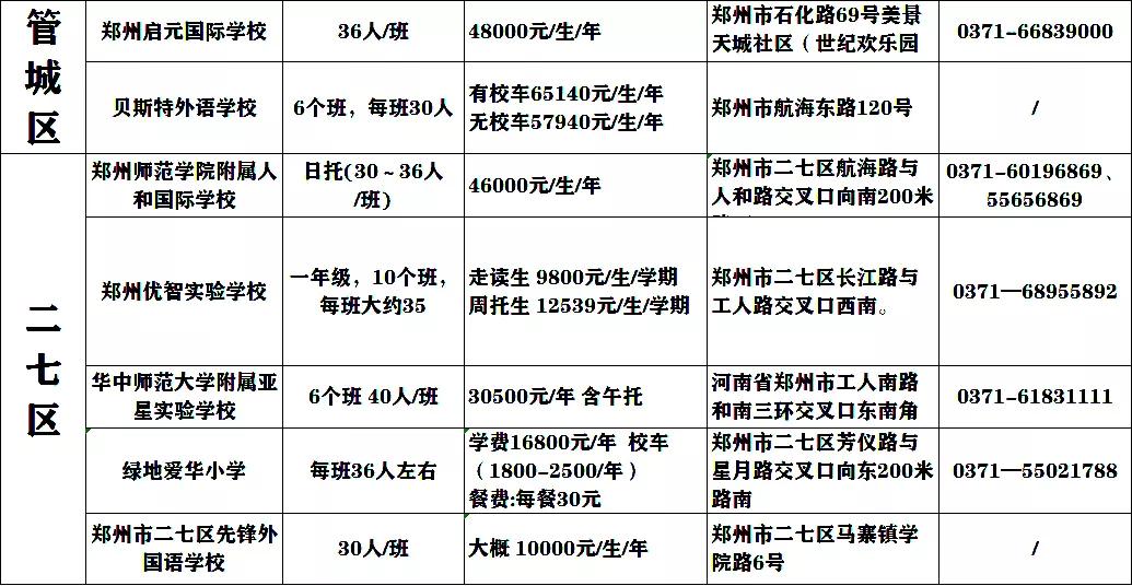 郑州市最贵小学,郑州最便宜的私立小学学费多少钱